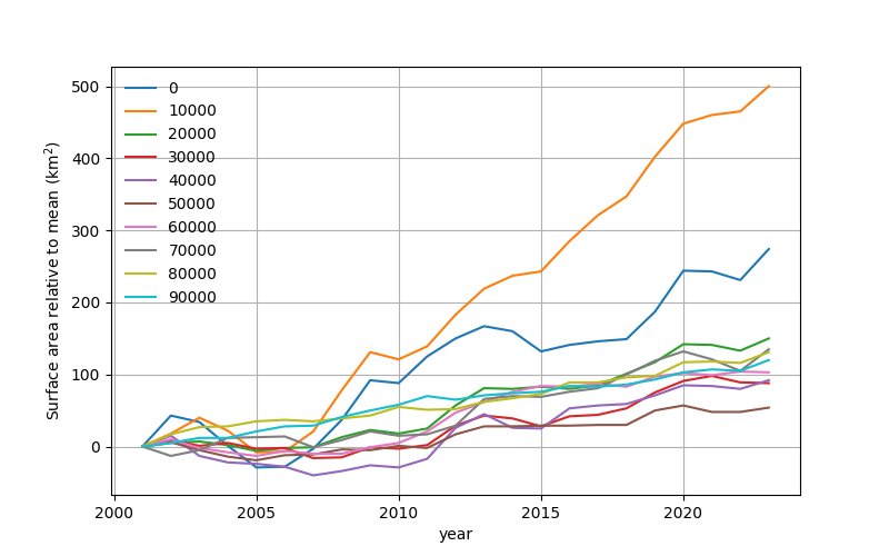 change_in_surface_area_egypt.png